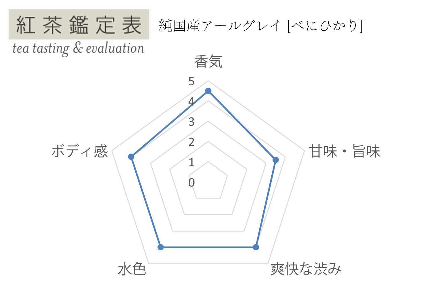 【紅茶鑑定表】純国産アールグレイ べにひかり