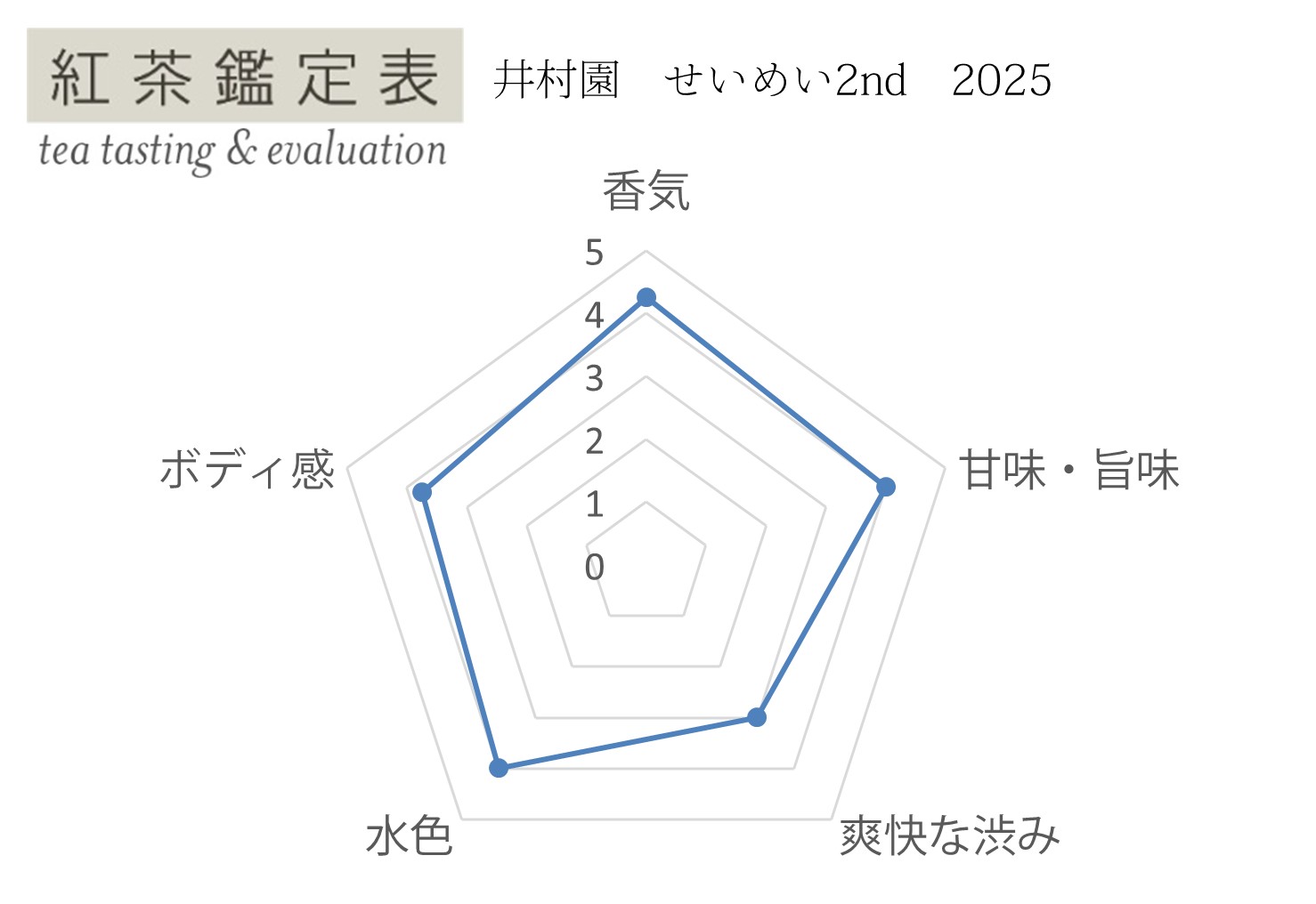 【紅茶鑑定表】井村園 せいめい2nd