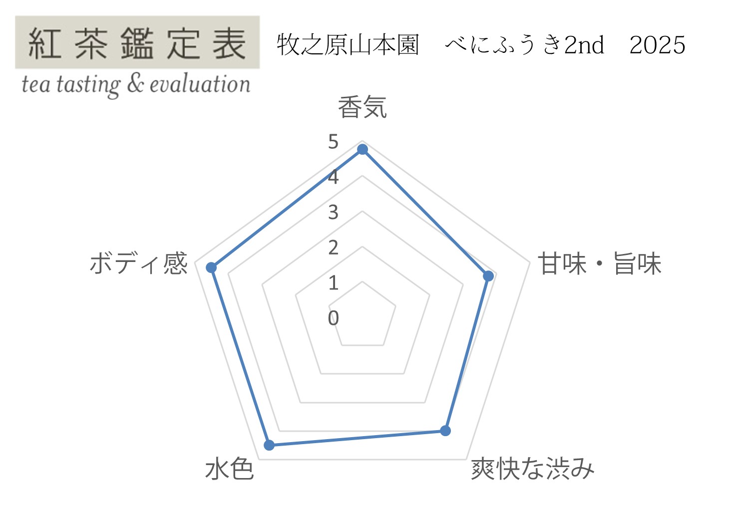 【紅茶鑑定表】牧之原山本園 べにふうき2nd
