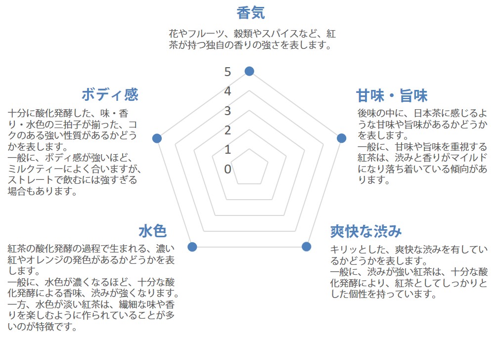 チャート説明図